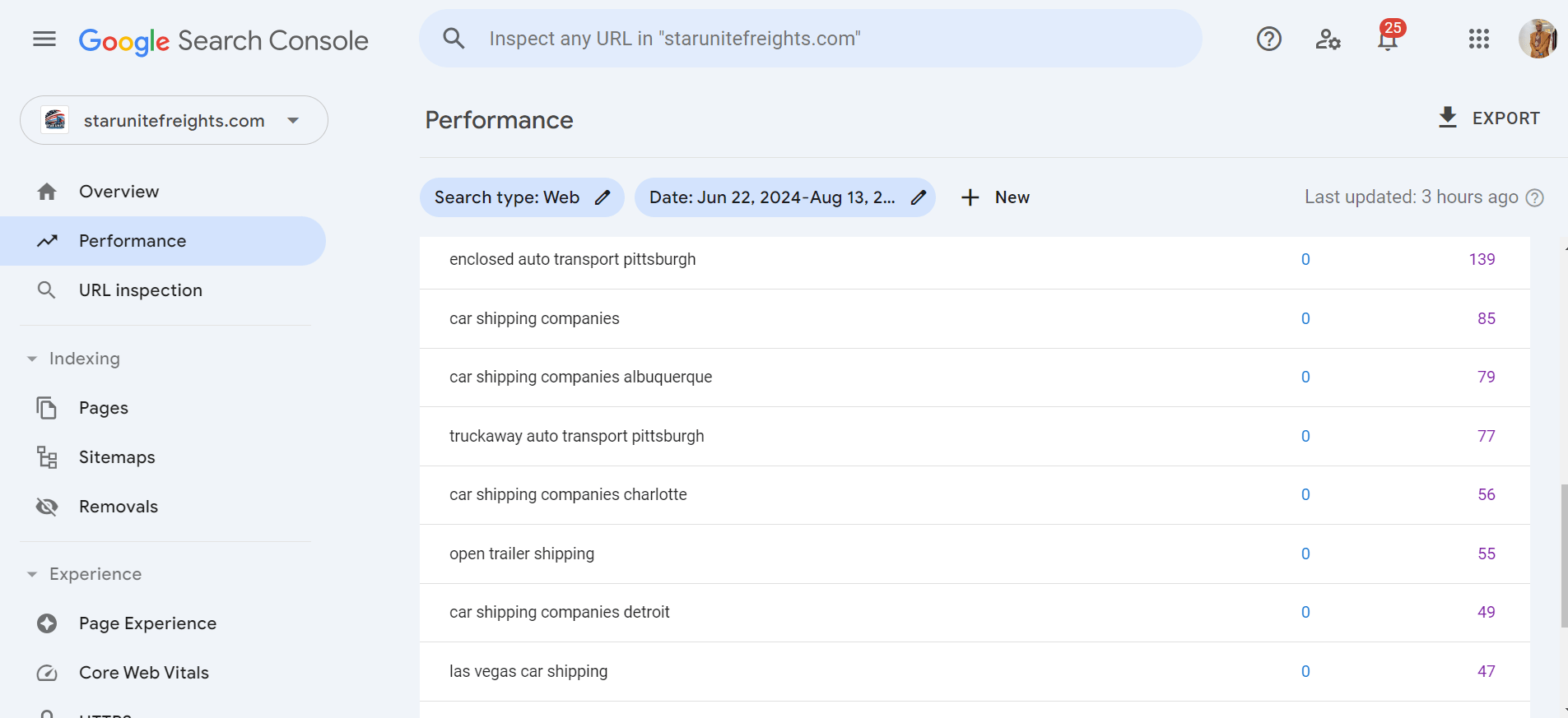 reliable seo expert in Nigeria